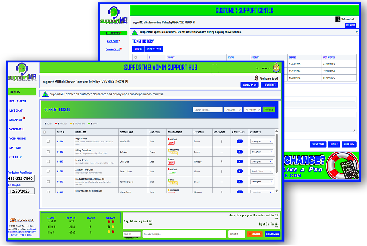 supportME! Dashboard Overview